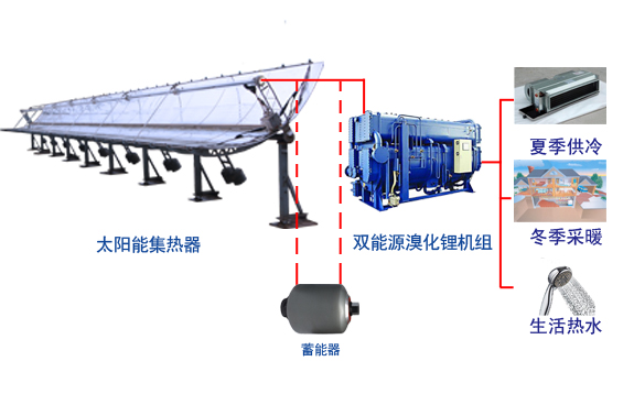 太陽能空調(diào)